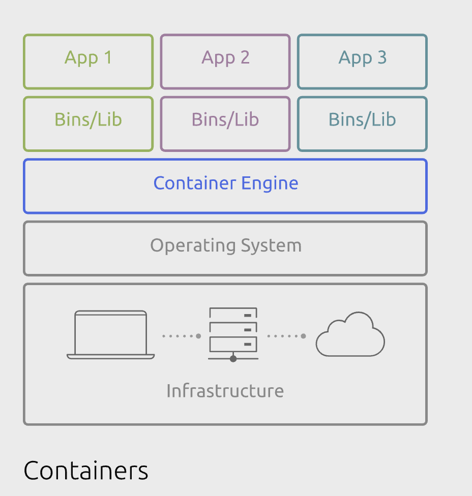 container image
